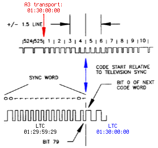 source/diagrams/ltc-transport-alignment.png